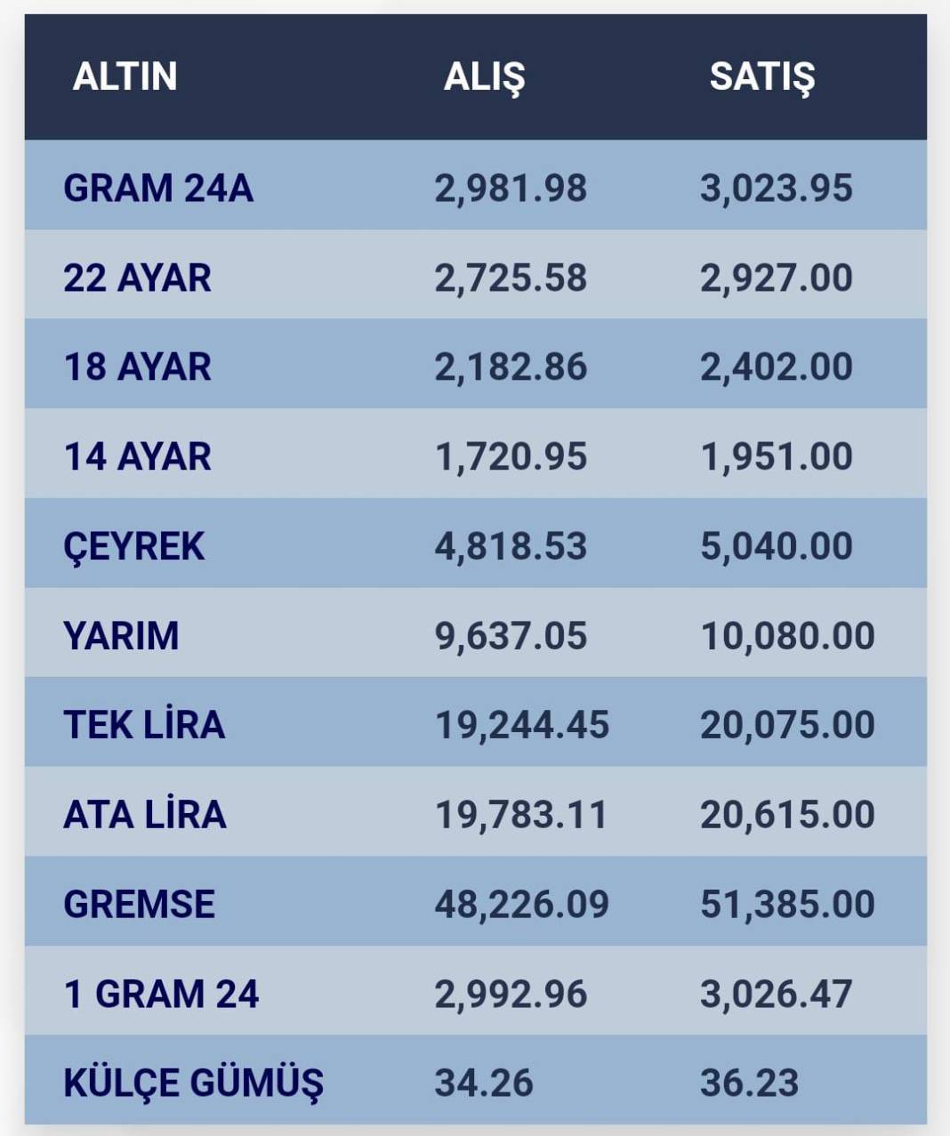 Konya’da altın fiyatları ve güncel döviz kurları I 25 Eylül 2024 9